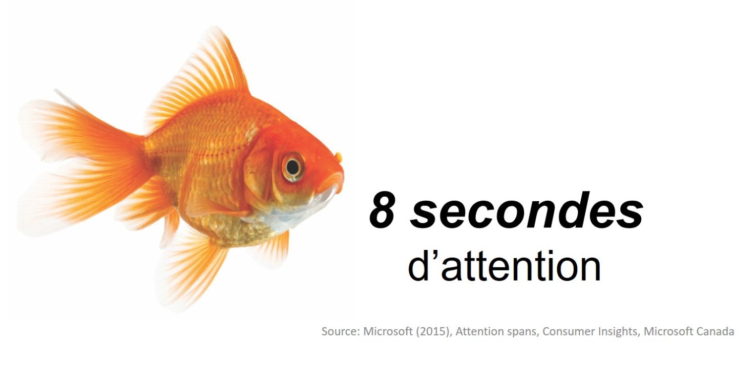 Attention